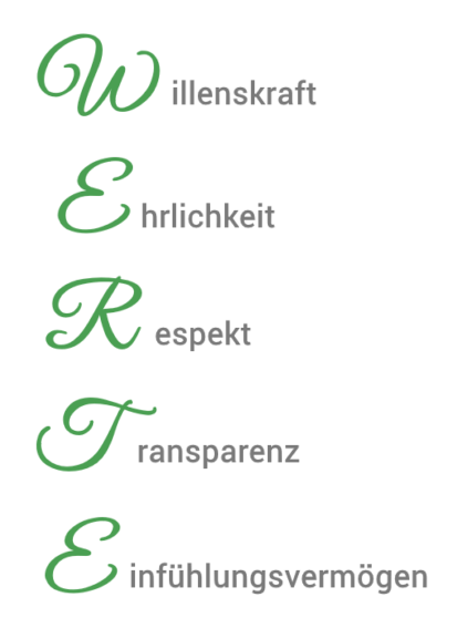 Grafik mit dem vertikal geschriebenen Wort „WERTE“ in grüner Schrift, wobei jeder Buchstabe für einen Wert steht: W – Willenskraft, E – Ehrlichkeit, R – Respekt, T – Transparenz, E – Einfühlungsvermögen.